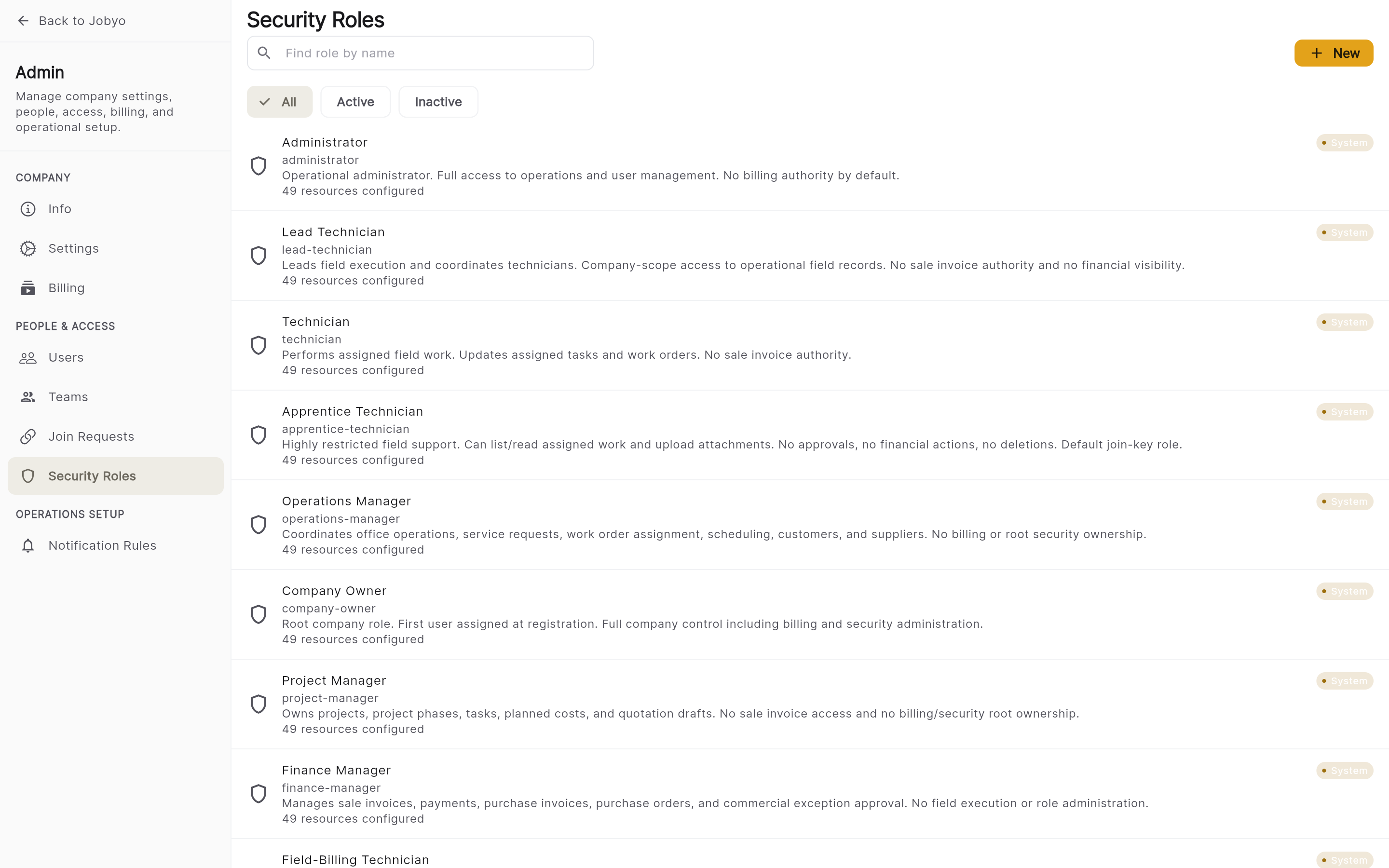 Security roles list β names, descriptions, resource counts, System badges